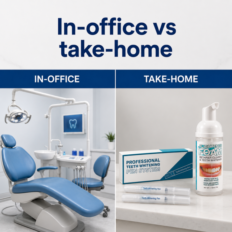 In-office whitening and take-home kit use-case comparison graphic